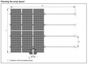 Conergy roof solar panel mounting system: brackets, rails, panels