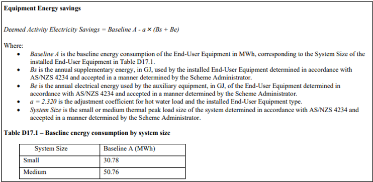 Calculation rules for NSW government hot water heat pump rebate