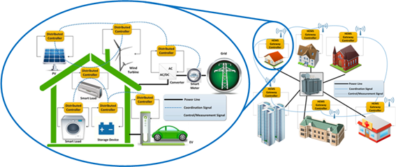 Home energy management system