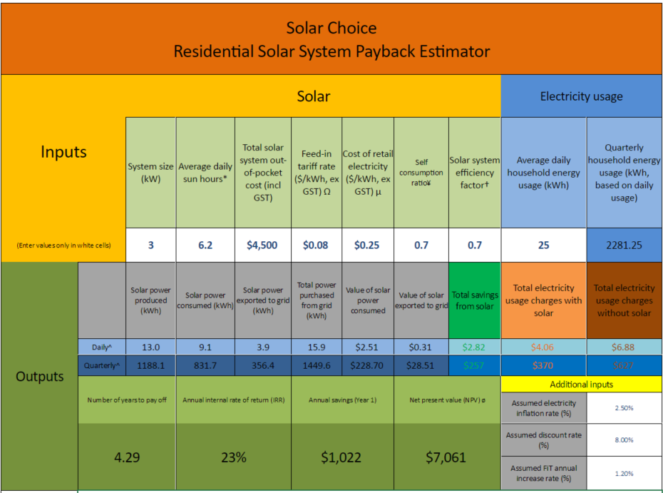 Solar Choice payback estimator