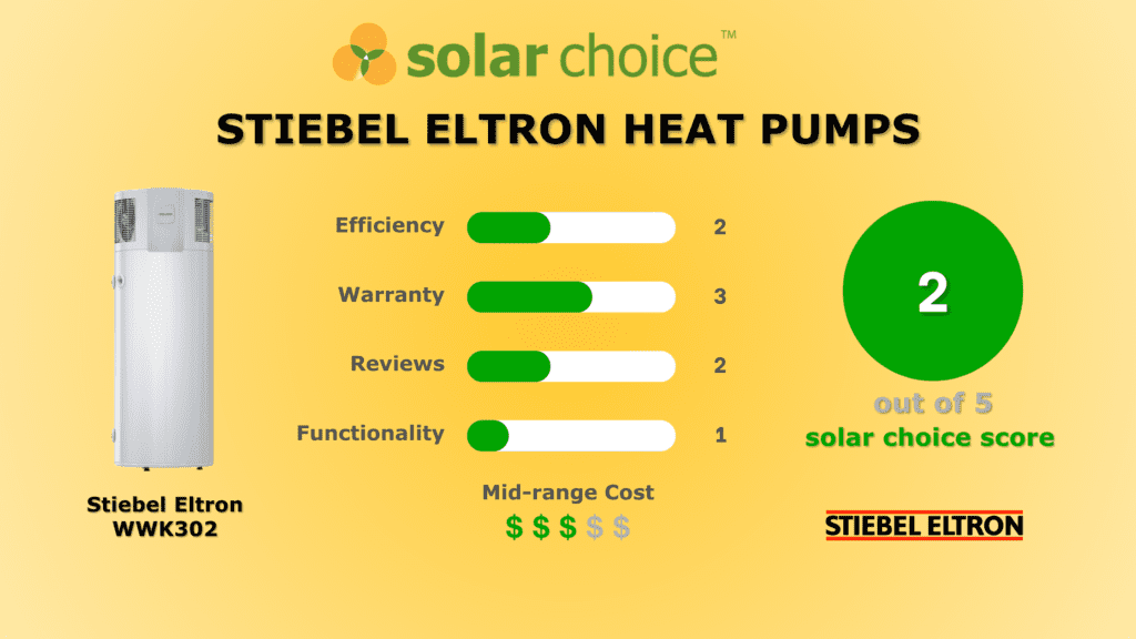 Stiebel Eltron Hot Water Heater Pumps