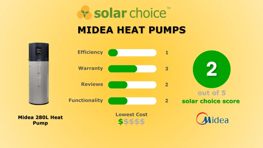 Midea Heat Pump